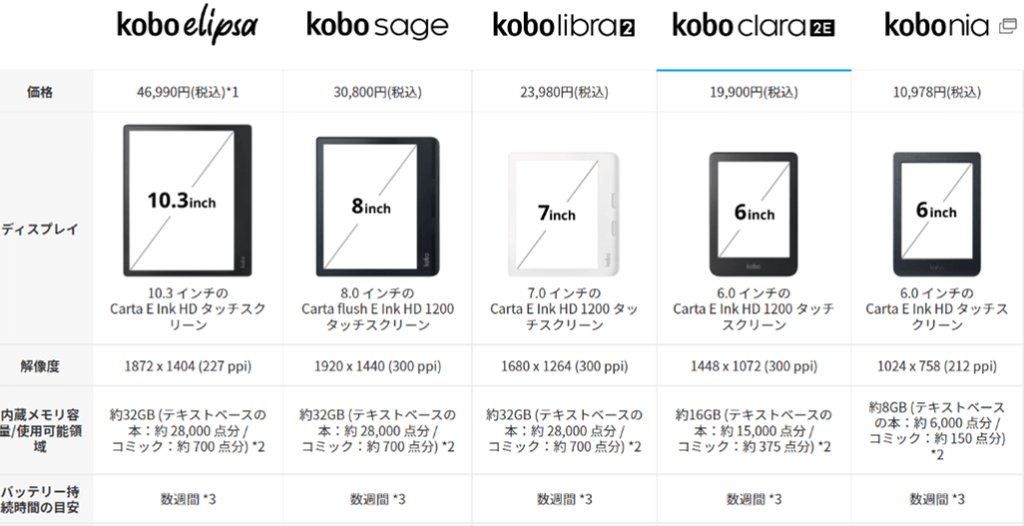 Kobo Clara HD 8GB & 高解像度ディスプレイ コボ クララ 楽天電子書籍端末】Kobo Clara HDのレビュー：1年使ってみた実