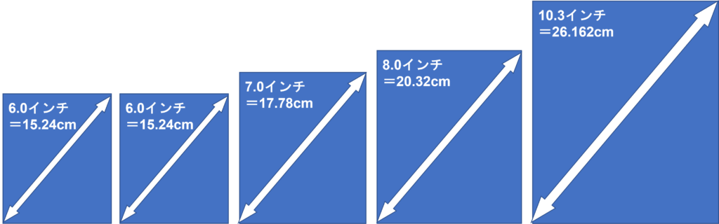 kobo 全5種類 画面サイズ