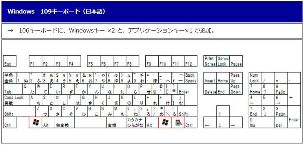 windows109キーボード日本語配列