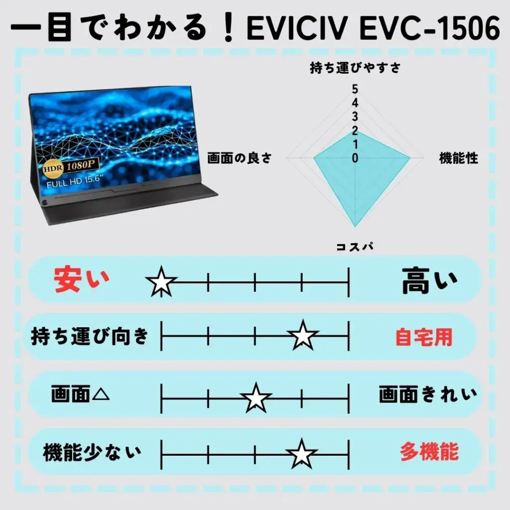 eviciv evc1506グラフ