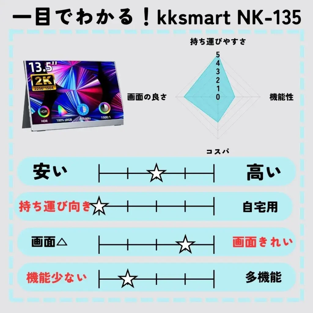 kksmart nk135グラフ