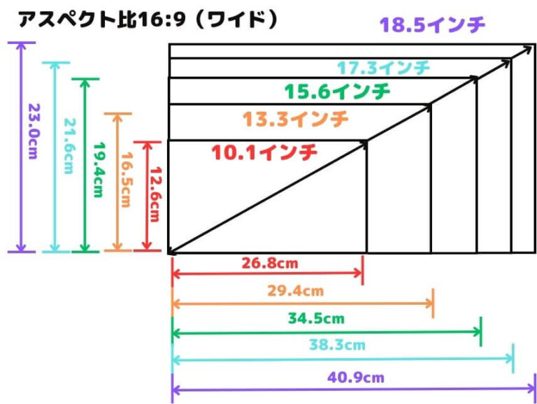 Switch2用人気おすすめモバイルモニター16選!Switchも! | モバジョー(モバイルモニター情報局)