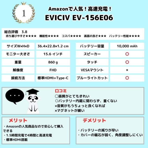 1EVICIV EV-156E06