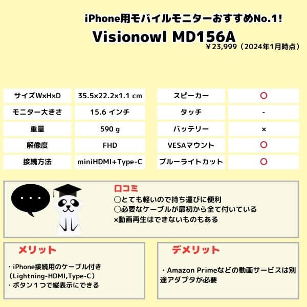 0.Visionowl MD156A