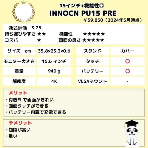 8小型　INNOCN PU15 PRE