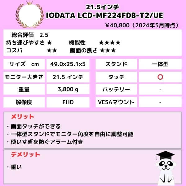 7大型　IODATA LCD-MF224FDB-T2UE