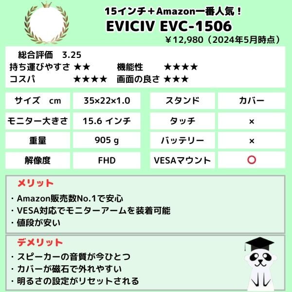 6小型　EVICIV EVC-1506