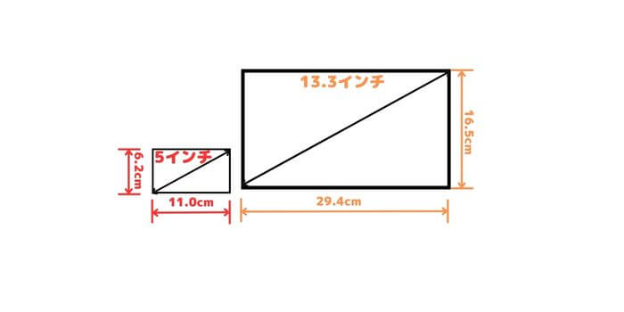 モバイルモニター　サイズ