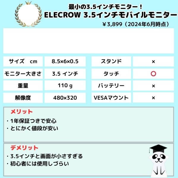 1.5000　ELECROW 3.5インチモバイルモニター