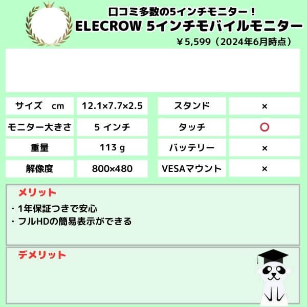 2.5000　ELECROW 5インチモバイルモニター