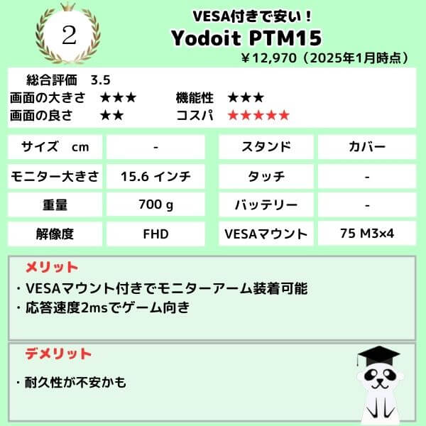 250112-2-vesa-yodoit