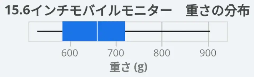 15.6インチモバイルモニターの大きさ